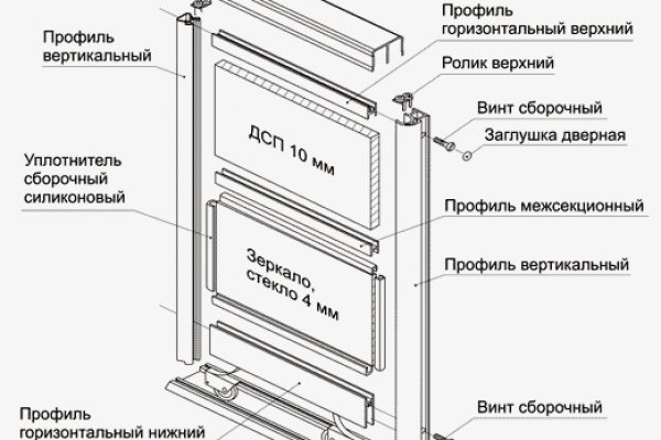 Что продает маркетплейс кракен