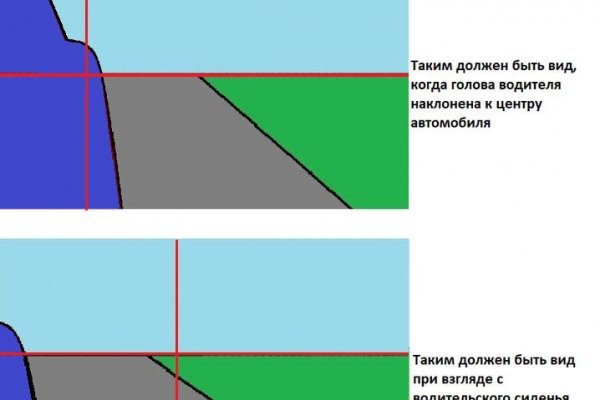 Актуальное зеркало на кракен