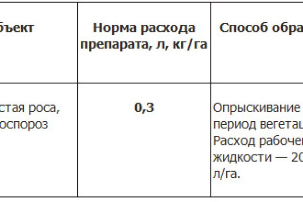 Ссылки на даркнет