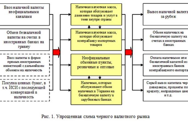 Ссылка кракен