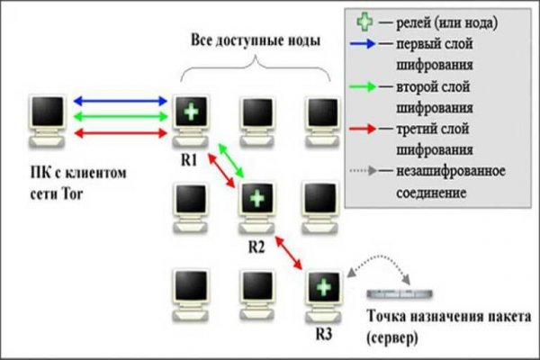 Kraken cc ссылка