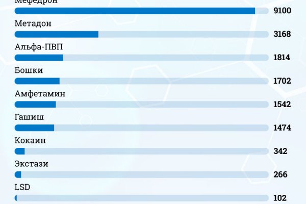 Kraken darknet market зеркало